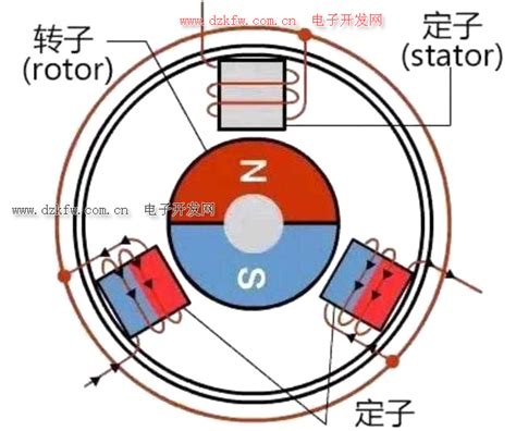 发电机线圈原理图,发电机原理图 - 伤感说说吧