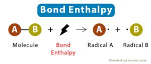 Bond Enthalpy: Definition, Equation, and Table