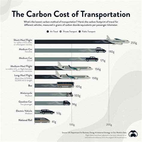 How to Really Drive Climate Action