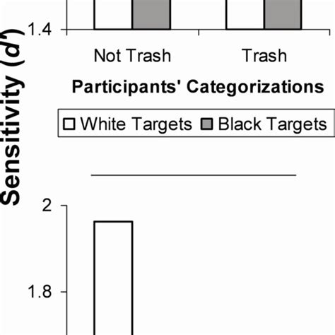 (PDF) Class, Race, and the Face: Social Context Modulates the Cross-Race Effect in Face Recognition