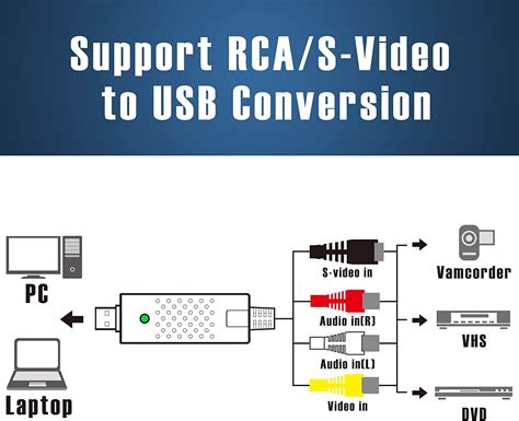 RCA to USB Video Capture – Honorstand Technology Co.,Limited