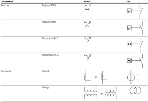 Electrical Schematic – NEMA/IEC Electrical Symbols Comparison – Page 4 ...