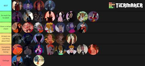 Disney Villains Tier List by MislamicPearl on DeviantArt