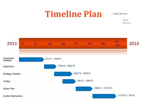 30+ Timeline Templates (Excel, Power Point, Word) ᐅ TemplateLab