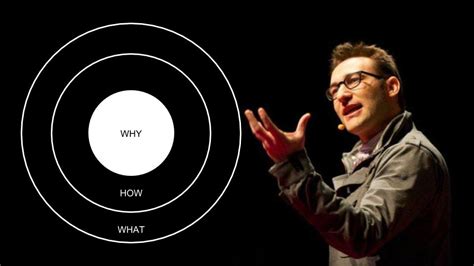 simon-sinek-start-with-why-golden-circle – WP Tavern