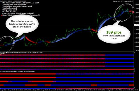 Forex Automated Trading Software - Forex Robot Expert