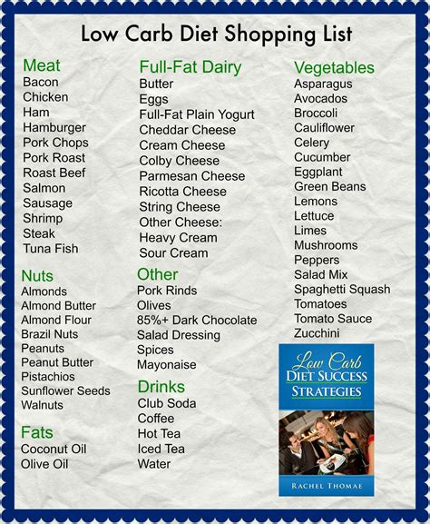 Low Carb shopping list http://thepageantplanet.com/category/diet-and ...