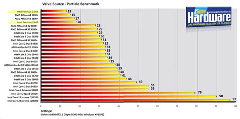 Particle Benchmark | guru3D Forums