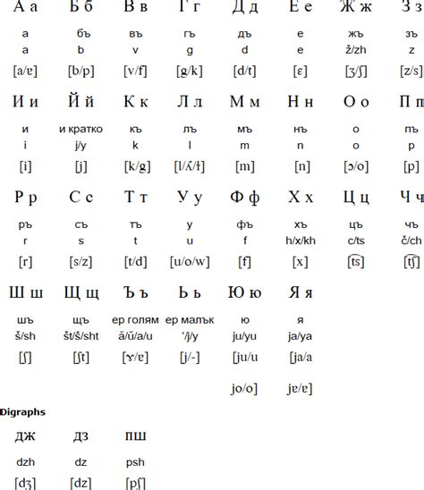 Bulgarian language, alphabet and pronunciation