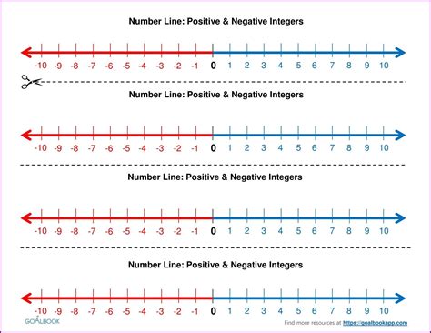 Positive And Negative Numbers Worksheets With Answers Worksheet : Resume Examples