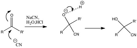 The formation of cyanohydrins: re-writing the text books. ! or ...