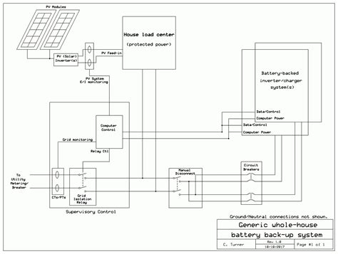 Tesla Powerwall 2 Wiring Diagram - Wiring Diagram