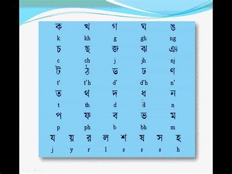 Hindi alphabet with bengali - vernepal