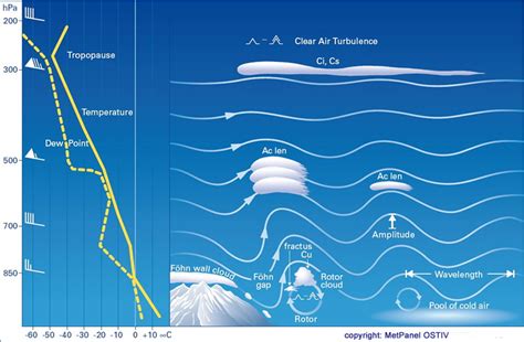 Mountain-Wave-Project.com - Publications & Lectures