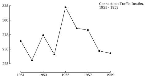 Tufte in Matplotlib | Andrew Nisbet