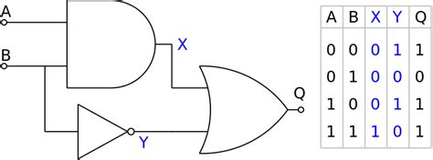 Logic Gates Circuits Diagram