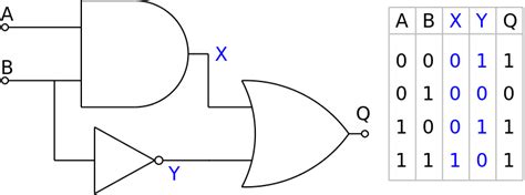 Logic Gates Circuits