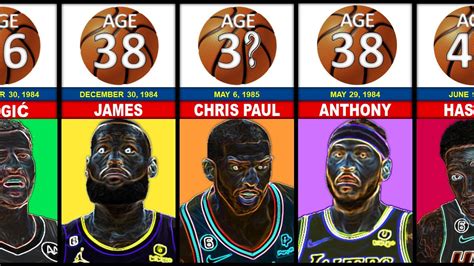 Oldest ACTIVE Players in the NBA 2023 - YouTube