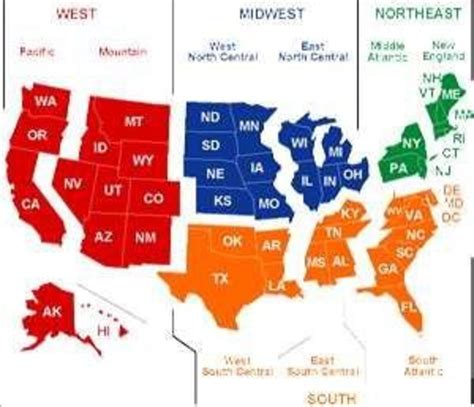 Midwest States Lesson | HubPages