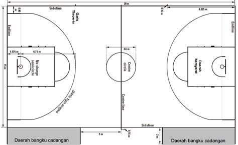 Detail Luas Lantai Lapangan Basket Standar FIBA & NBA