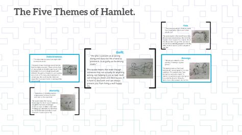 The Five Themes of Hamlet. by Michaela Geracia