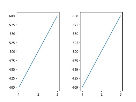 Subplot Spacing in Matplotlib - Matplotlib Color