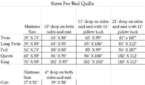 Quilting Size Chart | Bed quilt sizes, Quilt sizes, Quilts