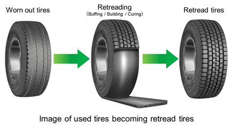 Retread tires that can reuse used tires | Japan Partnership for Circular Economy