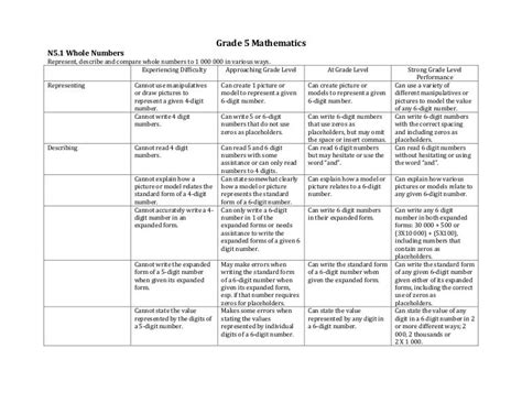 Grade 5 math_rubrics (2)