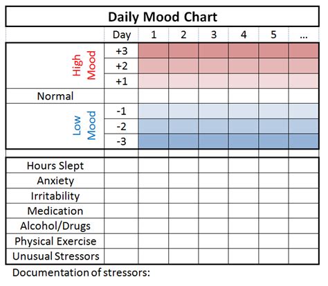 8 Best Images of Printable Mood Charts For Depression - Printable Mood ...