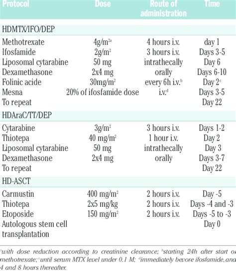 Beam Regimen Chemotherapy - The Best Picture Of Beam