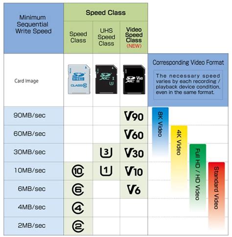 SD card write Speed Class guide : r/coolguides