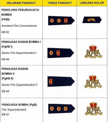 Pangkat Bomba Malaysia