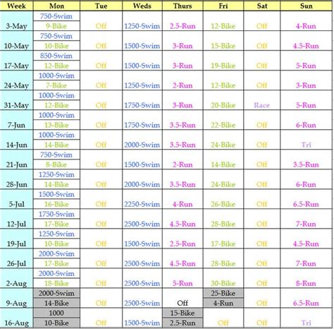 Triathlon Training | Triathlon training plan, Olympic triathlon training plan, Triathlon training