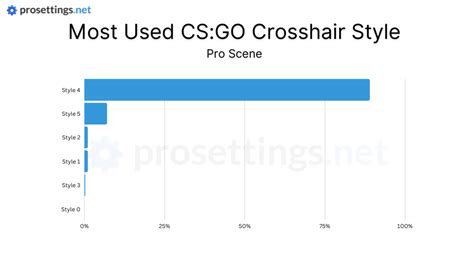 Best CS:GO crosshair - ProSettings.net