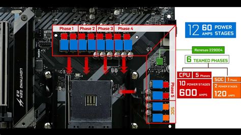 MSI MAG B550 TOMAHAWK – Laurent's Choice