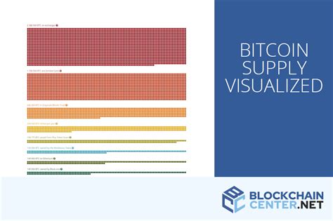 Ethereum Rainbow Chart - Blockchaincenter