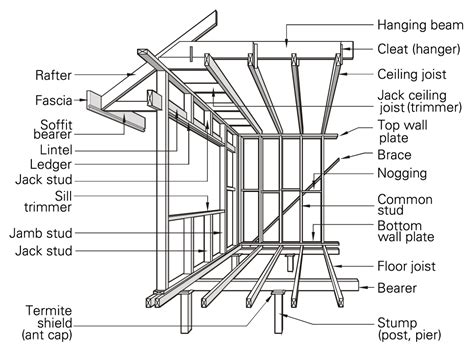 Wall Framing Australian Standards | Webframes.org