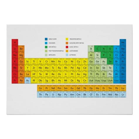 Periodic Table of Elements Wall Chart | Zazzle | Periodic table, Bullet journal cover ideas ...