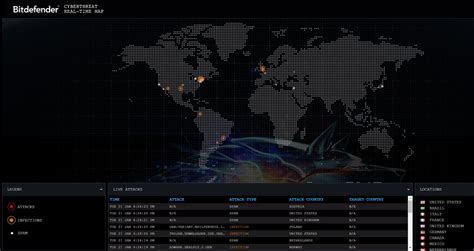 Top 15 Live Cyber Attack Maps for Visualizing Digital Threat Incidents ...