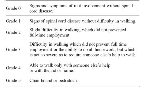 ORTHOPAEDICS: Cervical Spondylosis