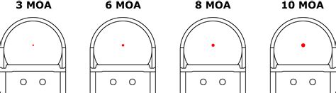 3 moa vs 6 moa dot size - runnanax