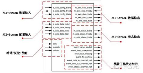 [FPGA/VerilogHDL/Xilinx]FFT评估 - 知乎