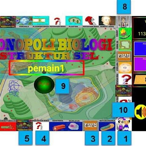 Display of the monopoly game board | Download Scientific Diagram