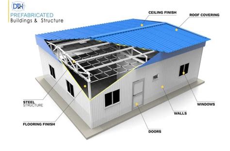 Prefabricated Structure Manufacturers in Hisar