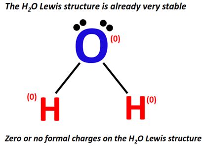 Water (H2O) resonance structures? - Chemistry QnA