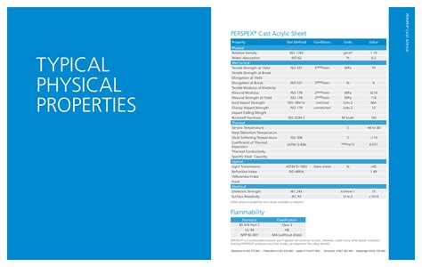 Perspex Acrylic Typical Physical Properties - Blackburn 01254 272 800 | Chelmsford 01245 232 800 ...