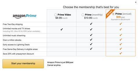 Amazon's new monthly Prime memberships will 'severely impact' Netflix, analyst says – GeekWire