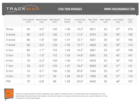 Swing Speed of 7 Iron versus Driver - Instruction & Academy - GolfWRX