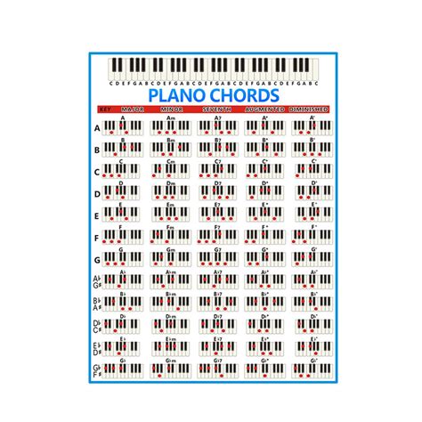 For Piano Chords Finger Chart | Images and Photos finder